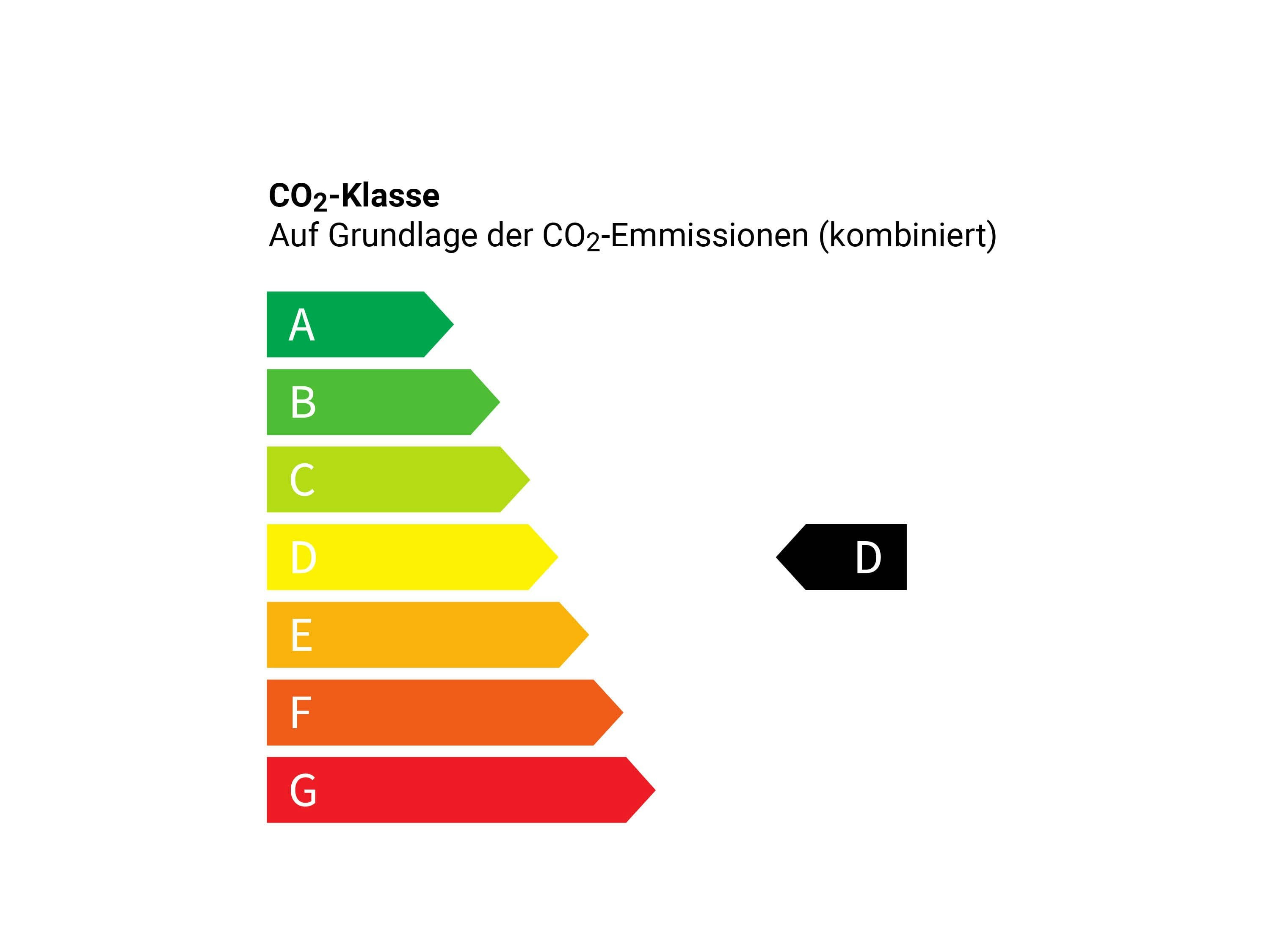CO₂-Klasse D – Effizienzkennzeichnung auf Basis kombinierter Emissionen Farbiges CO₂-Effizienzlabel mit sieben Balken von grün (A) bis rot (G). Der schwarze Pfeil zeigt auf die Klasse D, basierend auf den kombinierten CO₂-Emissionen.